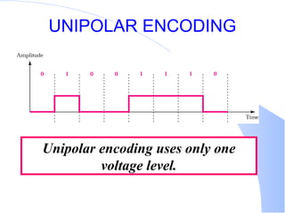 Encoding and Modulating Data Signal from analog to digital and from ...