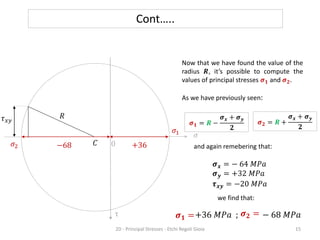 − 68 𝑀𝑃𝑎
and again remebering that:
we find that:
𝜎
0
𝜏𝑥𝑦
𝜎1
𝜎2
𝝈𝒙 = − 64 𝑀𝑃𝑎
𝝈𝒚 = +32 𝑀𝑃𝑎
𝝉𝒙𝒚 = −20 𝑀𝑃𝑎
𝝈𝟏 =
Now that we have found the value of the
radius 𝑹, it’s possible to compute the
values of principal stresses 𝝈𝟏 and 𝝈𝟐.
As we have previously seen:
𝝈𝟏 = 𝑹 −
𝝈𝒙 + 𝝈𝒚
𝟐
𝝈𝟐 = 𝑹 +
𝝈𝒙 + 𝝈𝒚
𝟐
Cont…..
−68 +36
𝑅
𝐶
𝝈𝟐 =
+36 𝑀𝑃𝑎 ;
2D - Principal Stresses - Etchi Regoli Gioia 15
τ
 