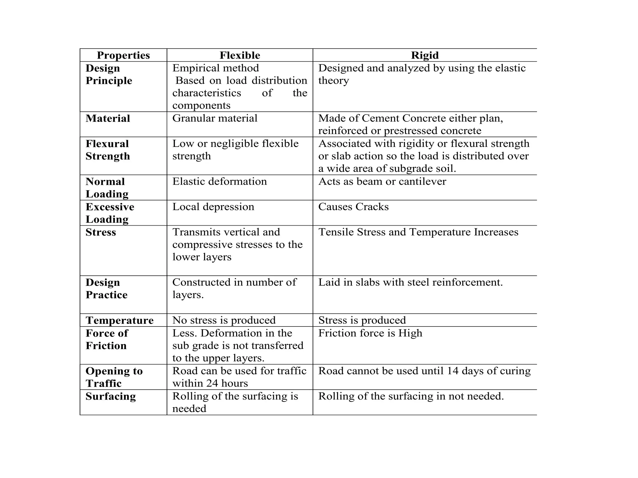 CONSTRUCTION OF ROADS | PPTX