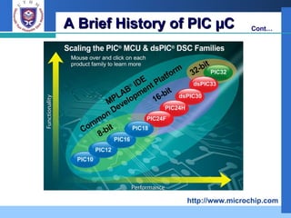 Chp4 introduction to the pic microcontroller copy | PPT