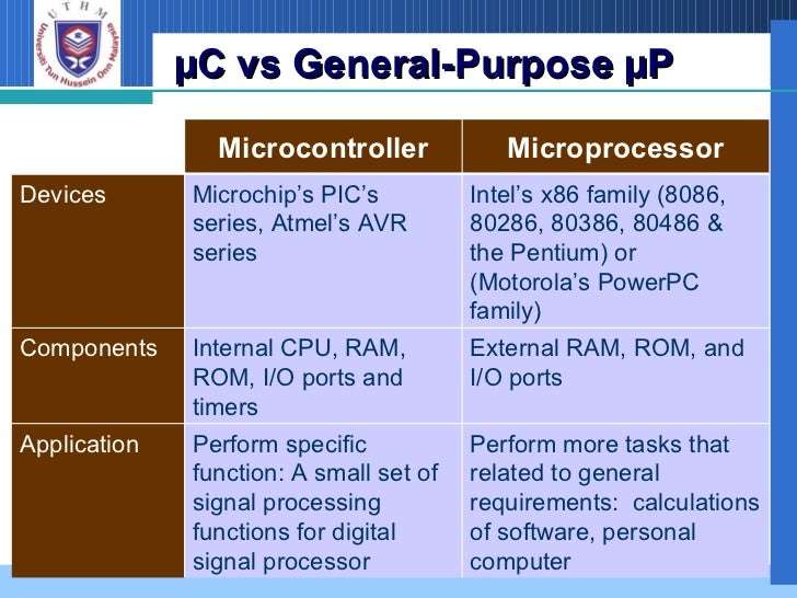 microcontroller vs microprocessor