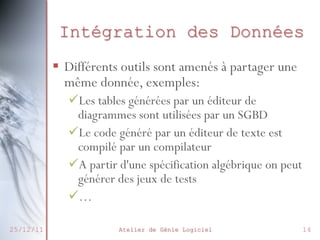 Intégration des Données
§  Différents outils sont amenés à partager une
même donnée, exemples:
ü Les tables générées par un éditeur de
diagrammes sont utilisées par un SGBD
ü Le code généré par un éditeur de texte est
compilé par un compilateur
ü A partir d'une spécification algébrique on peut
générer des jeux de tests
ü …
25/12/11

Atelier de Génie Logiciel

14

 