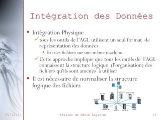 Intégration des Données
§  Intégration Physique

ü tous les outils de l'AGL utilisent un seul format de
représentation des données
•  Ex: des fichiers sur une même machine.

ü Cette approche implique que tous les outils de l'AGL
connaissent la structure logique (l'organisation) des
fichiers qu'ils sont amenés à utiliser

§  Il est nécessaire de normaliser la structure
logique des fichiers

25/12/11

Atelier de Génie Logiciel

16

 