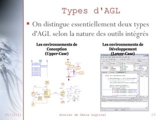 Types d'AGL
§  On distingue essentiellement deux types
d'AGL selon la nature des outils intégrés

25/12/11

Atelier de Génie Logiciel

23

 