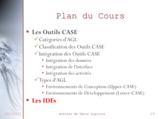 Plan du Cours
§  Les Outils CASE

ü Catégories d'AGL
ü Classification des Outils CASE
ü Intégration des Outils CASE
•  Intégration des données
•  Intégration de l'interface
•  Intégration des activités

ü Types d'AGL

•  Environnements de Conception (Upper-CASE)
•  Environnements de Développement (Lower-CASE)

§  Les IDEs
25/12/11

Atelier de Génie Logiciel

29

 