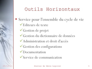 Outils Horizontaux
§  Service pour l'ensemble du cycle de vie
ü Editeurs de texte
ü Gestion de projet
ü Gestion du dictionnaire de données
ü Administration et droit d'accès
ü Gestion des configurations
ü Documentation
ü Service de communication
25/12/11

Atelier de Génie Logiciel

6

 