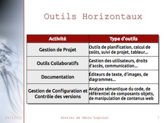 Outils Horizontaux

25/12/11

Atelier de Génie Logiciel

7

 