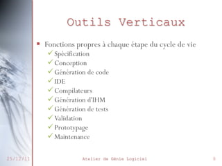 Outils Verticaux
§  Fonctions propres à chaque étape du cycle de vie
ü Spécification
ü Conception
ü Génération de code
ü IDE
ü Compilateurs
ü Génération d'IHM
ü Génération de tests
ü Validation
ü Prototypage
ü Maintenance

25/12/11

Atelier de Génie Logiciel

8

 