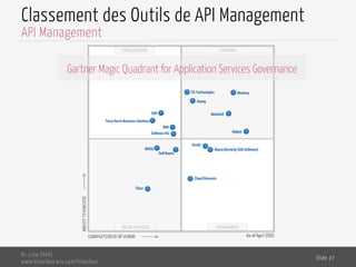 Classement des Outils de API Management
Dr. Lilia SFAXI
www.liliasfaxi.wix.com/liliasfaxi
Slide 27
API Management
Gartner Magic Quadrant for Application Services Governance
 