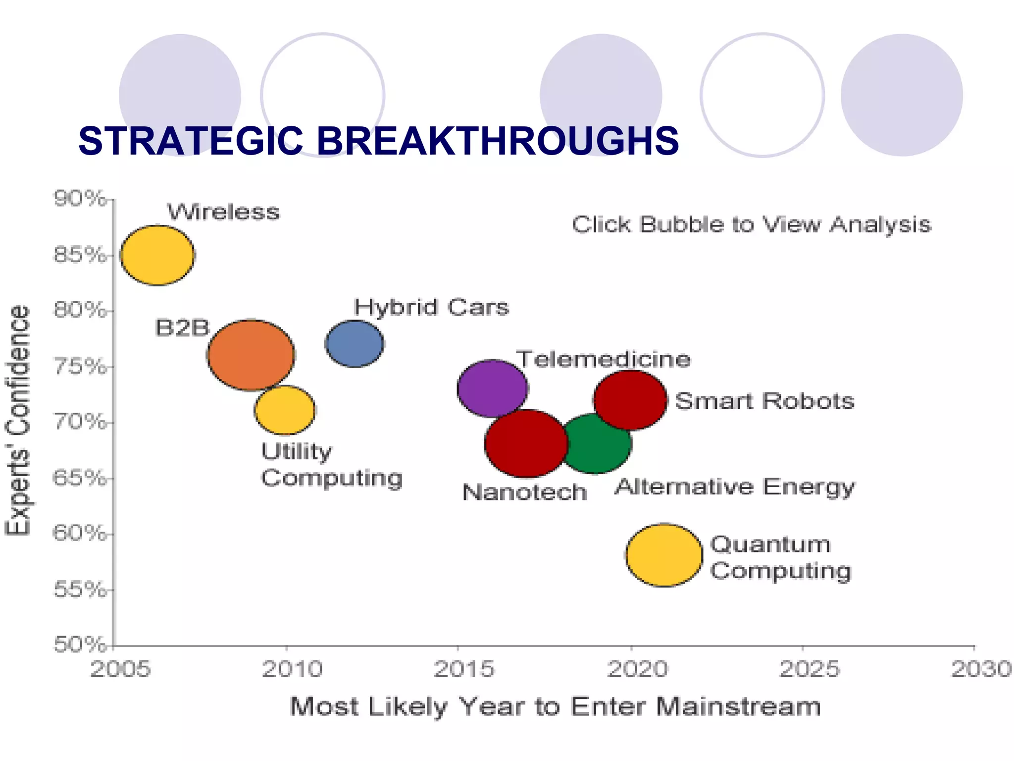STRATEGIC BREAKTHROUGHS 
