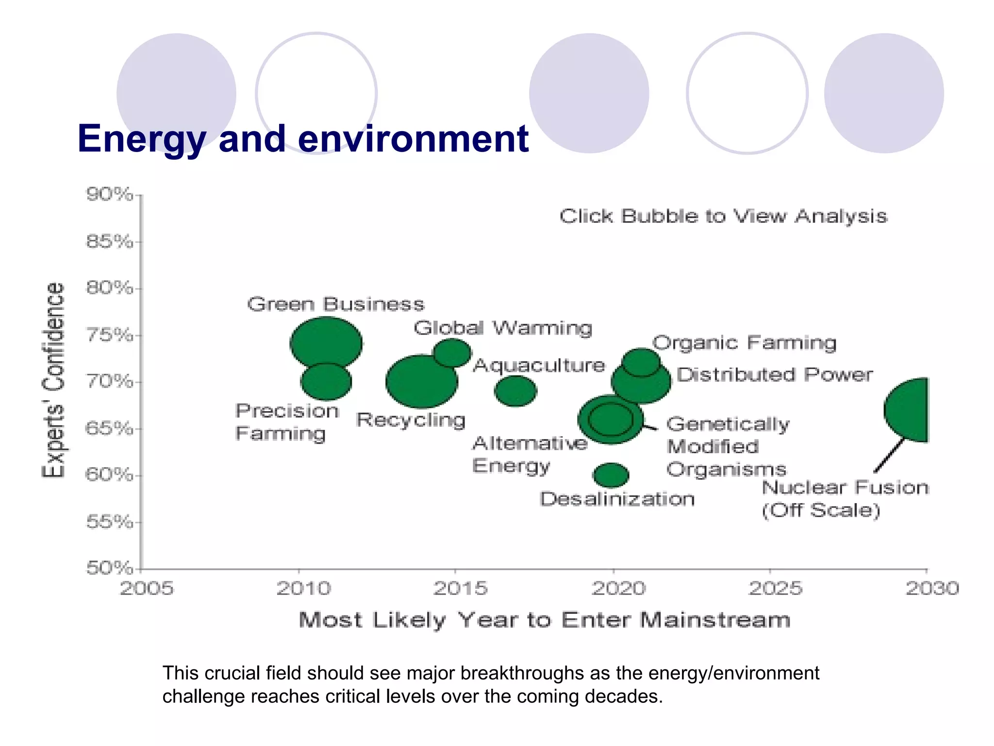 Energy and environment This crucial field should see major breakthroughs as the   energy/environment   challenge reaches critical levels over   the coming decades. 