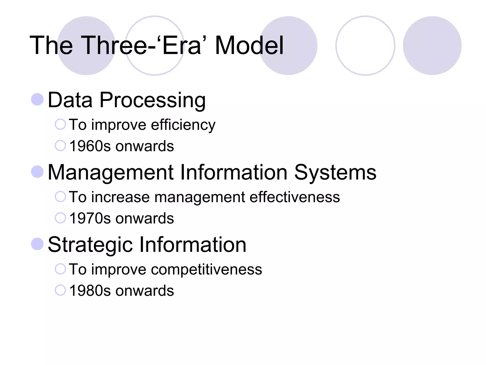 The Three-‘Era’ Model Data Processing  To improve efficiency 1960s onwards Management Information Systems To increase management effectiveness 1970s onwards Strategic Information To improve competitiveness 1980s onwards 