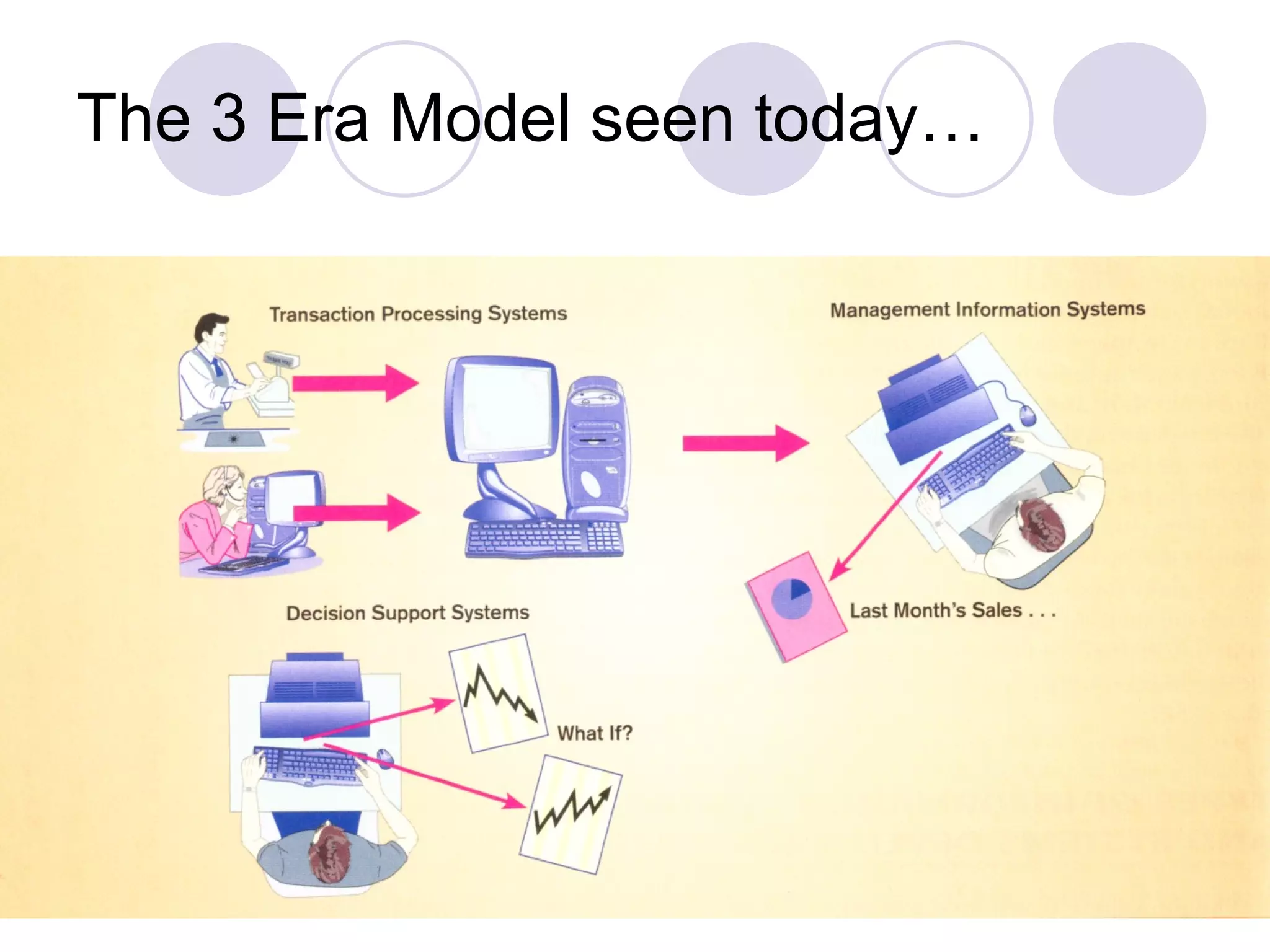 The 3 Era Model seen today… 