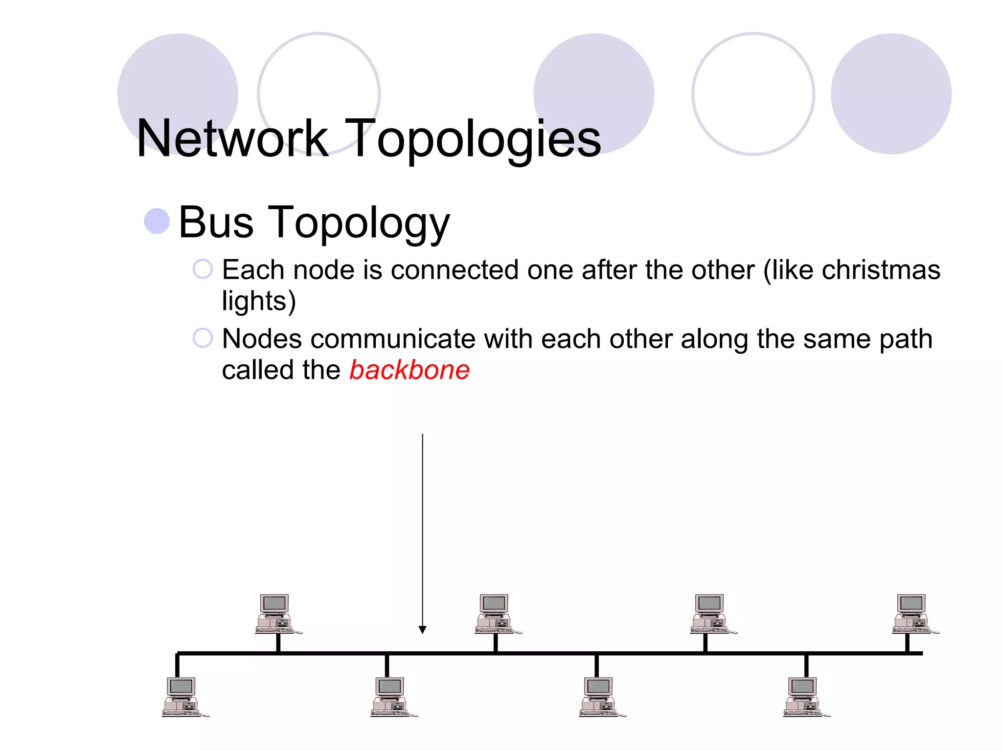 Network Topologies Bus Topology Each node is connected one after the other (like christmas lights) Nodes communicate with each other along the same path called the  backbone 