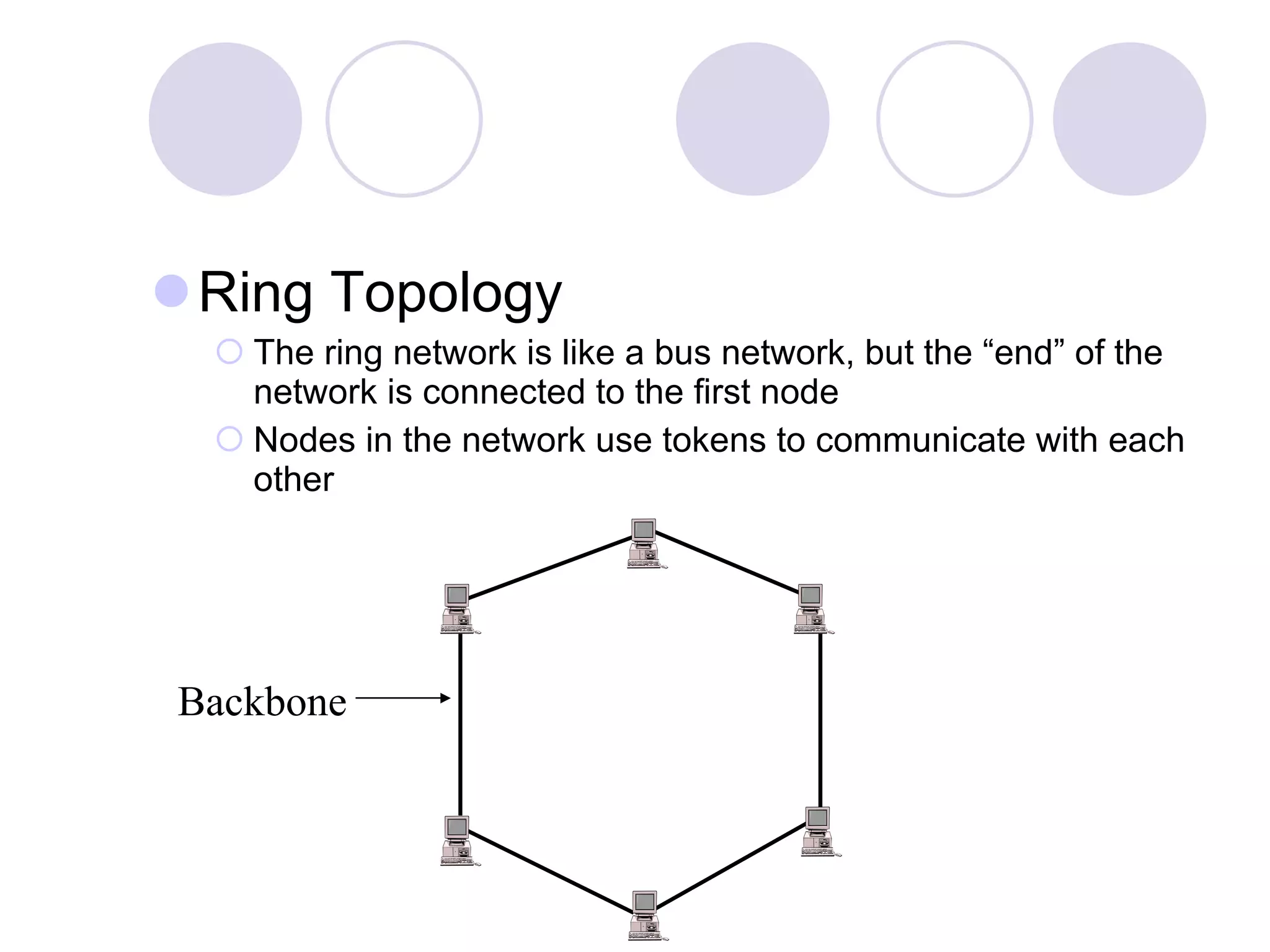 Ring Topology The ring network is like a bus network, but the “end” of the network is connected to the first node Nodes in the network use tokens to communicate with each other Backbone 