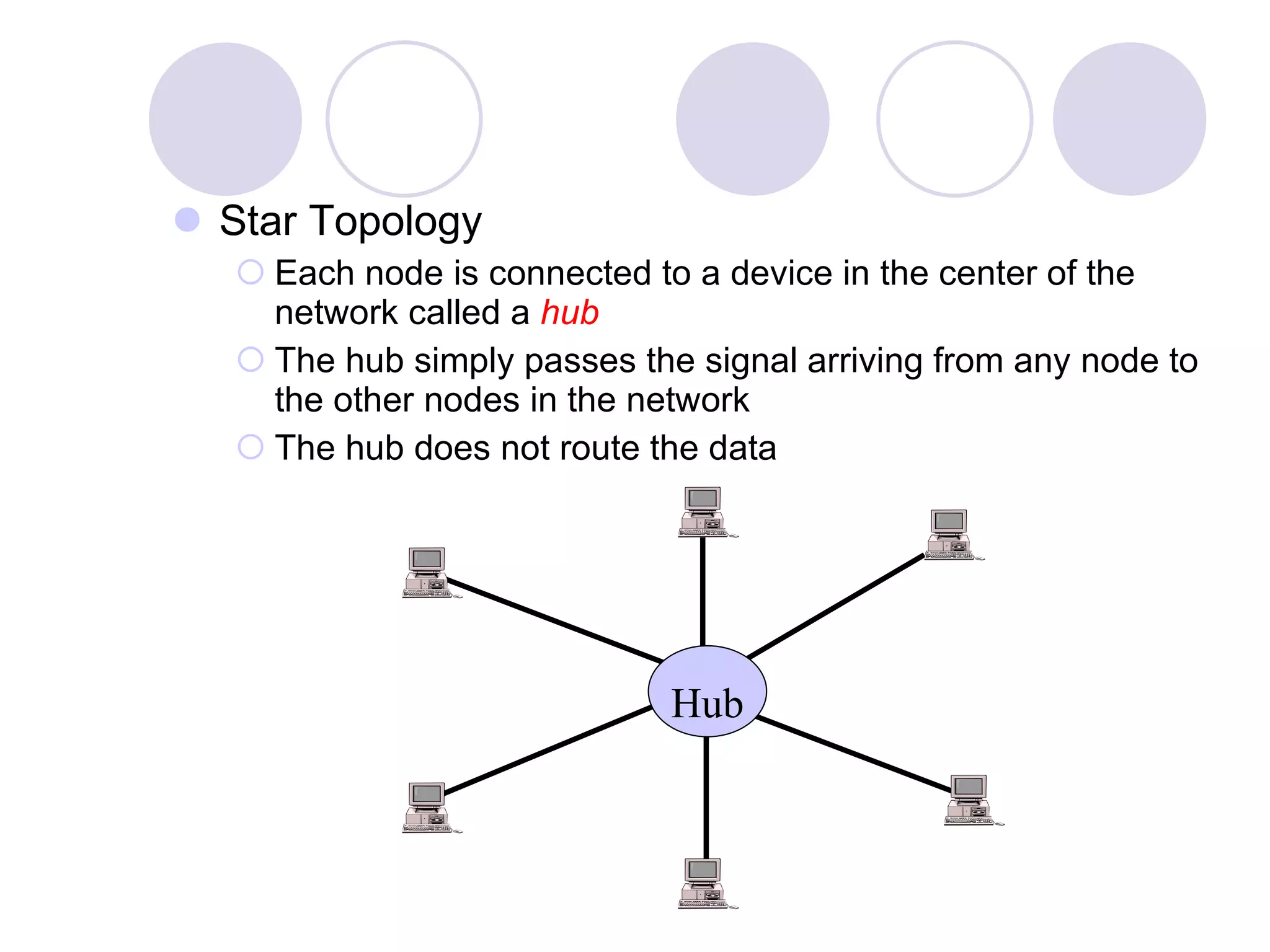 Star Topology Each node is connected to a device in the center of the network called a  hub The hub simply passes the signal arriving from any node to the other nodes in the network The hub does not route the data Hub 