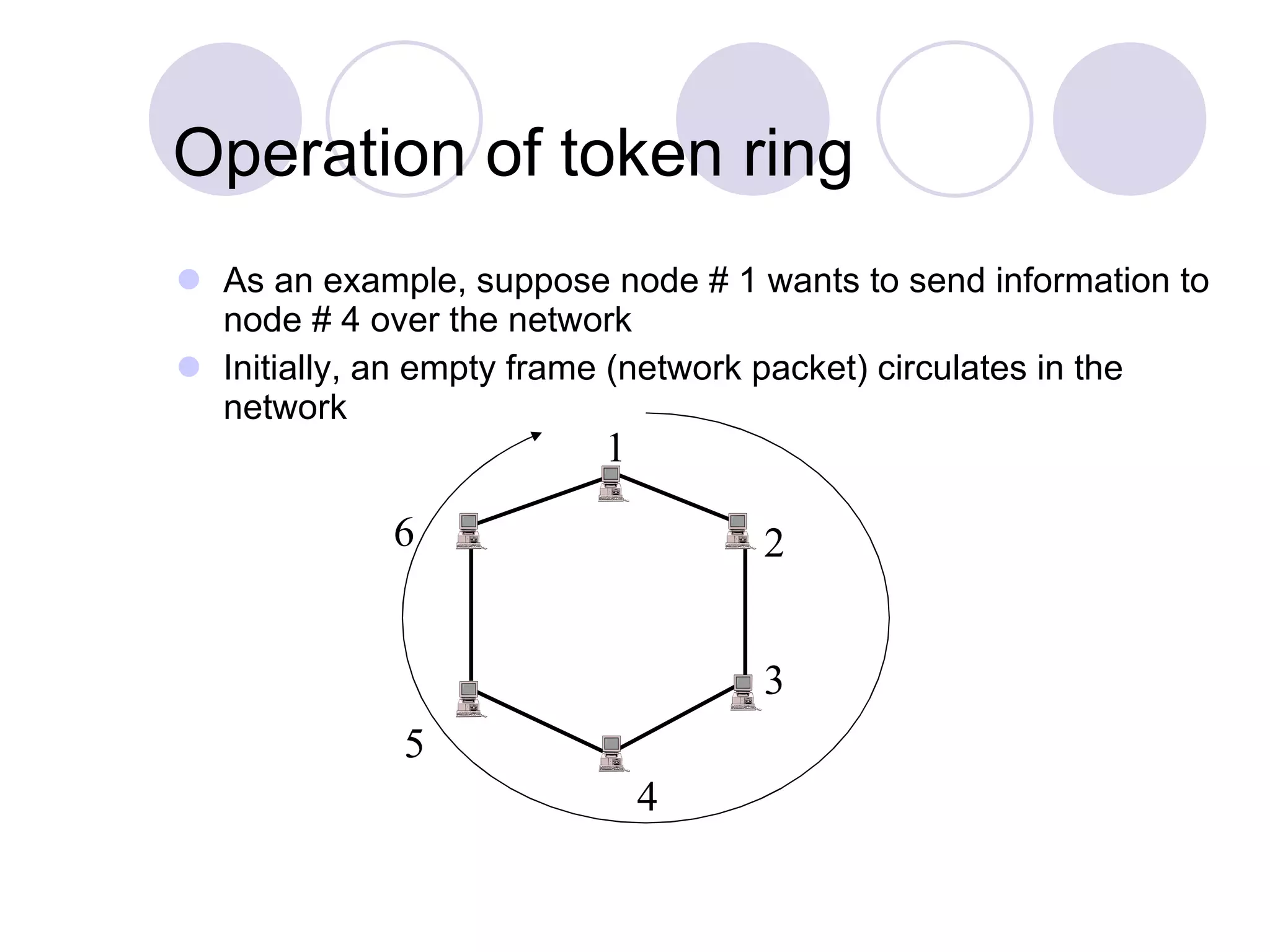 Operation of token ring As an example, suppose node # 1 wants to send information to node # 4 over the network Initially, an empty frame (network packet) circulates in the network 1 2 3 4 5 6 