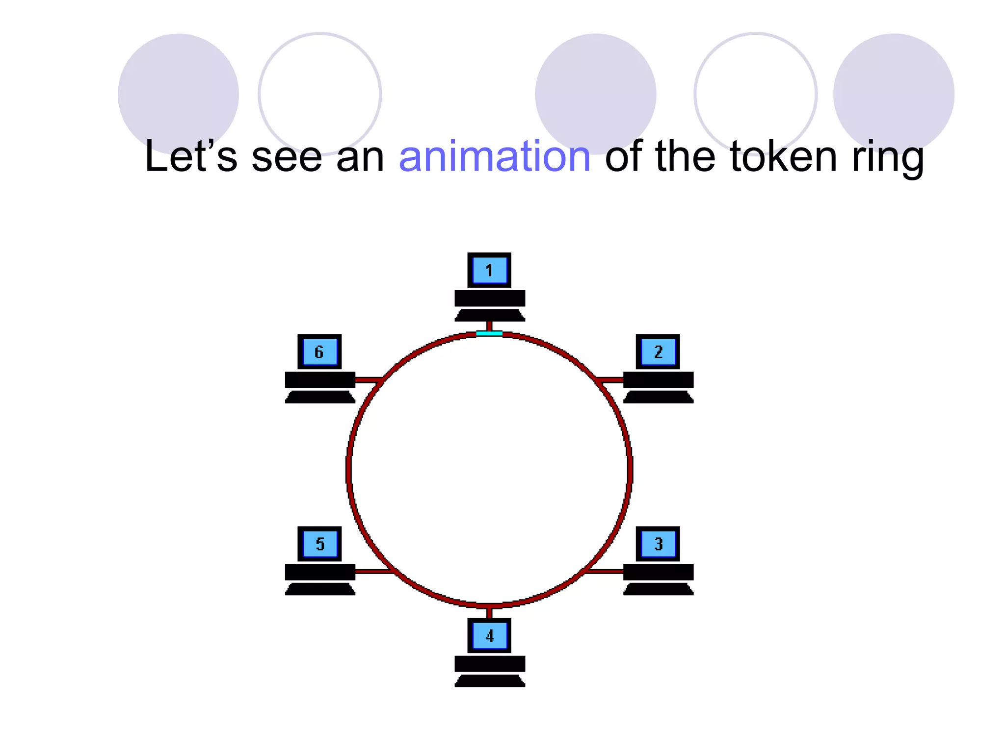 Let’s see an  animation  of the token ring 