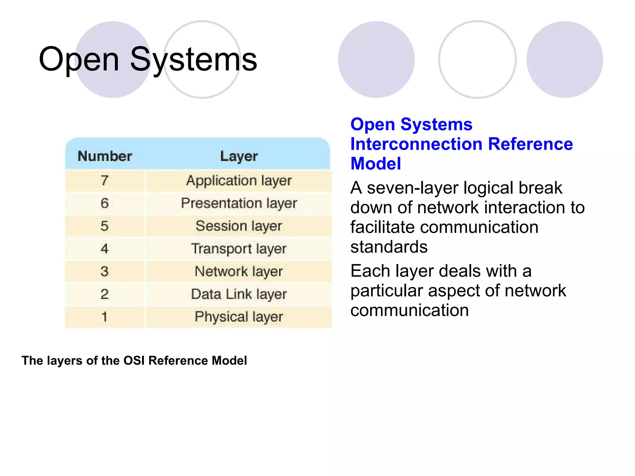 Open Systems Open Systems Interconnection Reference Model A seven-layer logical break down of network interaction to facilitate communication standards Each layer deals with a particular aspect of network communication The layers of the OSI Reference Model 
