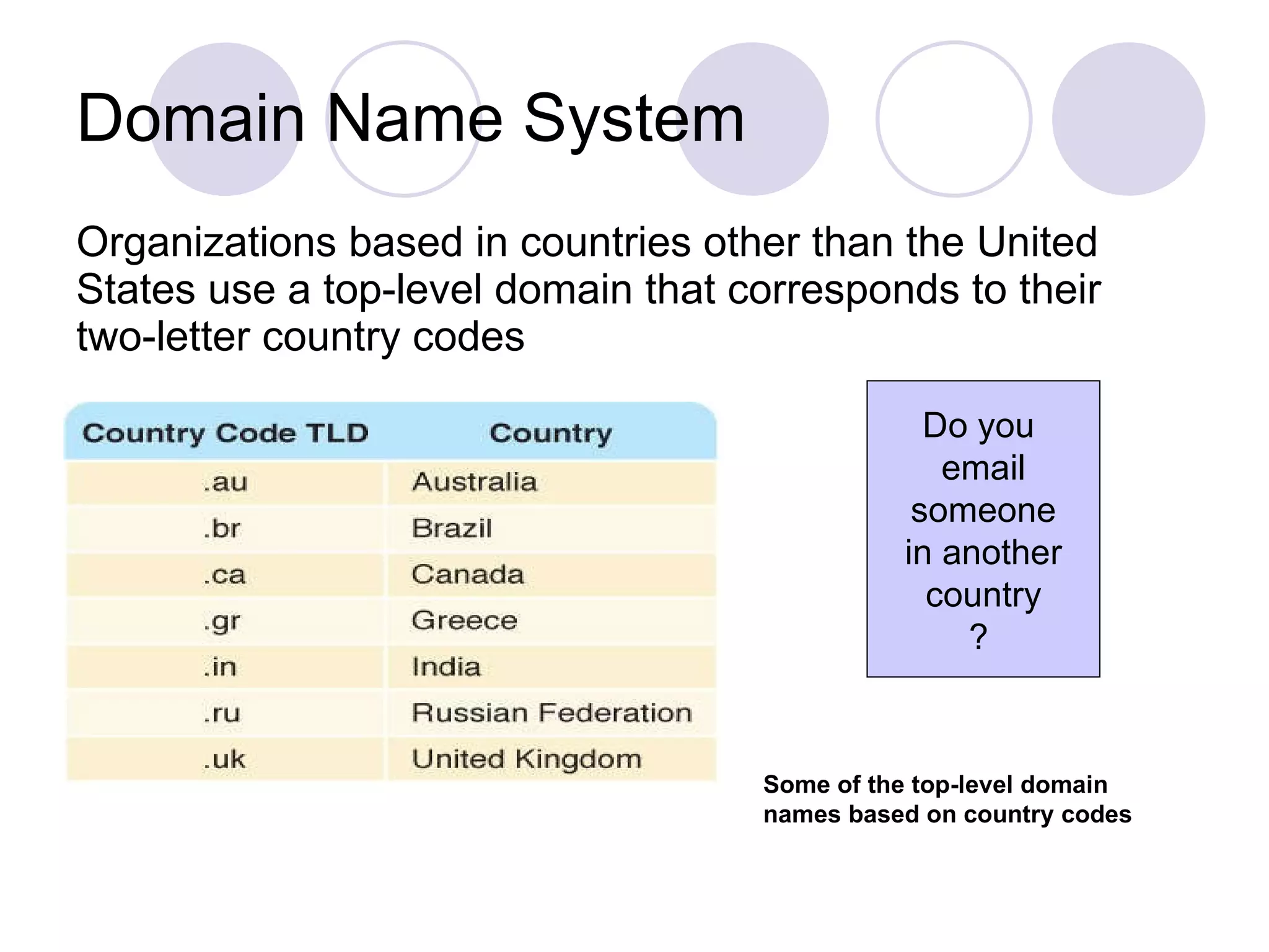 Domain Name System Organizations based in countries other than the United States use a top-level domain that corresponds to their two-letter country codes Some of the top-level domain names based on country codes Do you  email someone in another country ?  