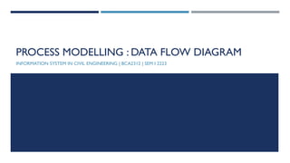 PROCESS MODELLING : DATA FLOW DIAGRAM
INFORMATION SYSTEM IN CIVIL ENGINEERING | BCA2312 | SEM I 2223
 