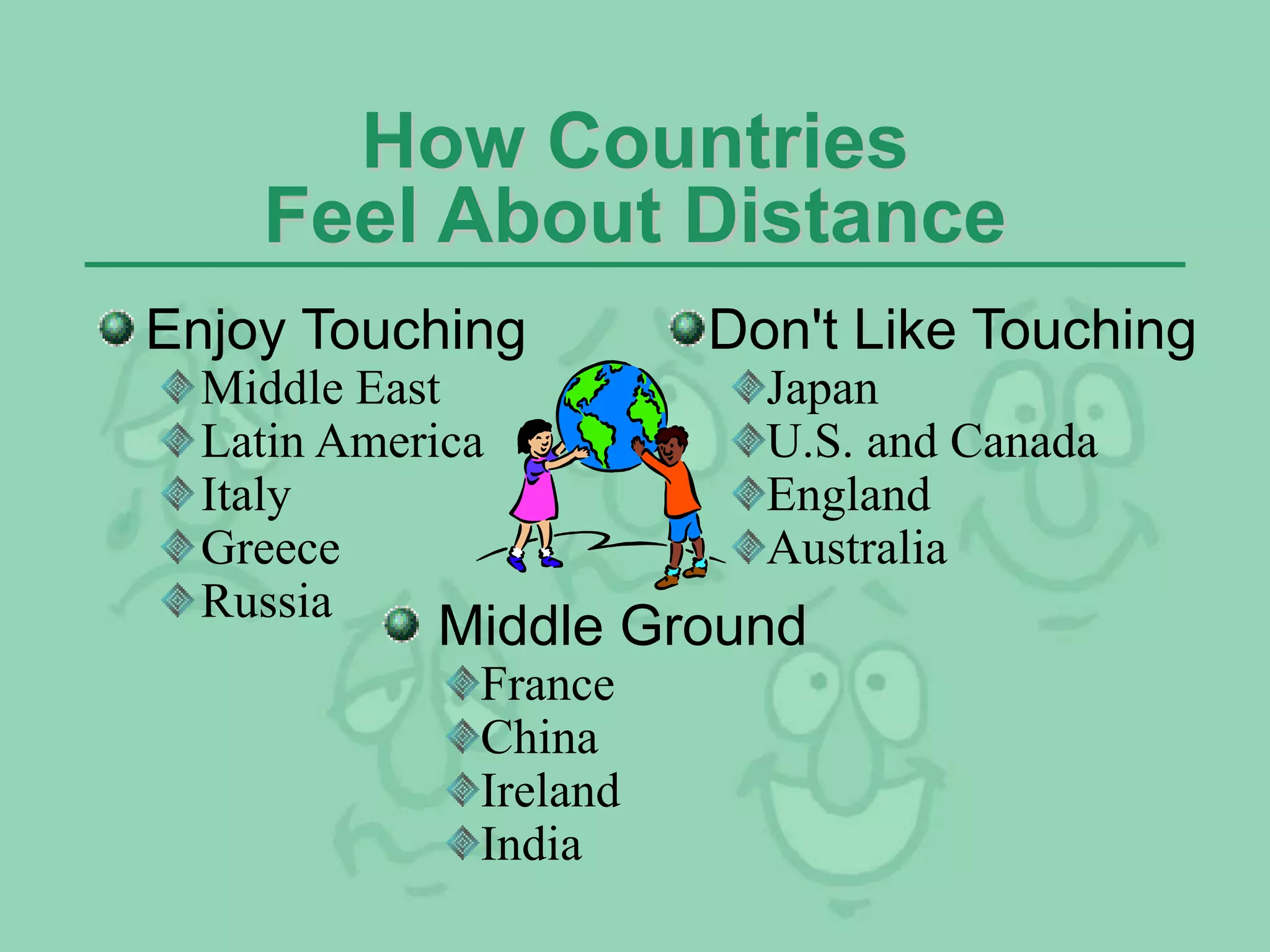 How Countries
Feel About Distance
Enjoy Touching
Middle East
Latin America
Italy
Greece
Russia
Don't Like Touching
Japan
U.S. and Canada
England
Australia
Middle Ground
France
China
Ireland
India
 