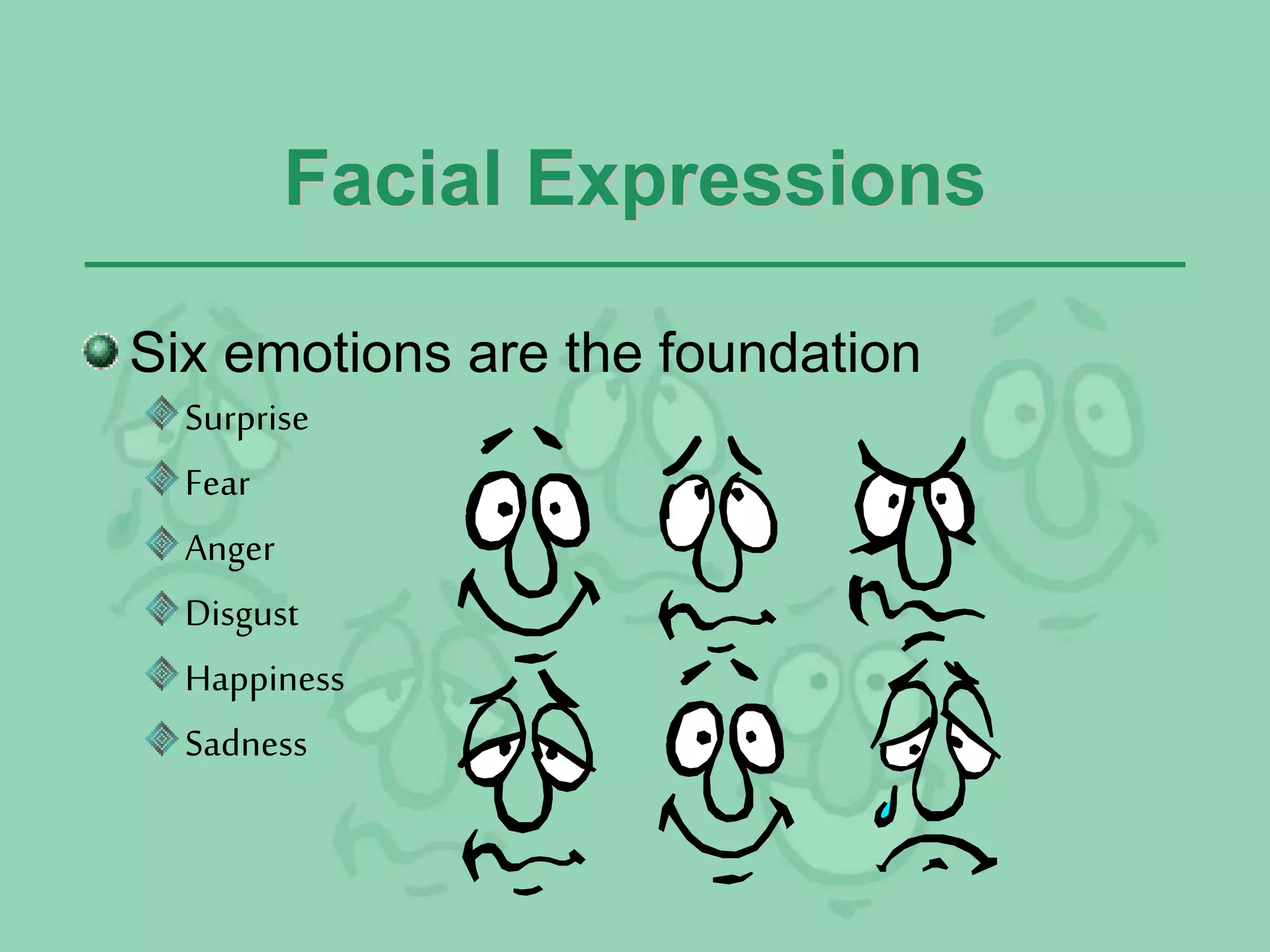 Facial Expressions
Six emotions are the foundation
Surprise
Fear
Anger
Disgust
Happiness
Sadness
 