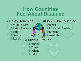 How Countries
Feel About Distance
Enjoy Touching
Middle East
Latin America
Italy
Greece
Russia
Don't Like Touching
Japan
U.S. and Canada
England
Australia
Middle Ground
France
China
Ireland
India
 