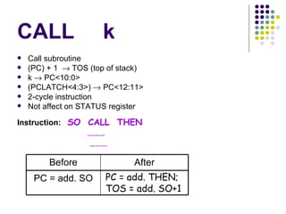 Chp5 pic microcontroller instruction set copy | PPT
