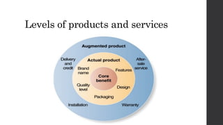 Levels of products and services
 