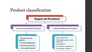 Product classification
 