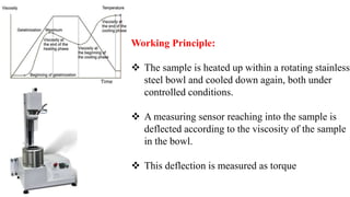 Viscosity Measurement