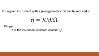 Viscosity Measurement