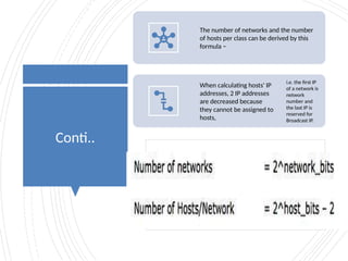 Conti..
The number of networks and the number
of hosts per class can be derived by this
formula −
When calculating hosts' IP
addresses, 2 IP addresses
are decreased because
they cannot be assigned to
hosts,
i.e. the first IP
of a network is
network
number and
the last IP is
reserved for
Broadcast IP.
 
