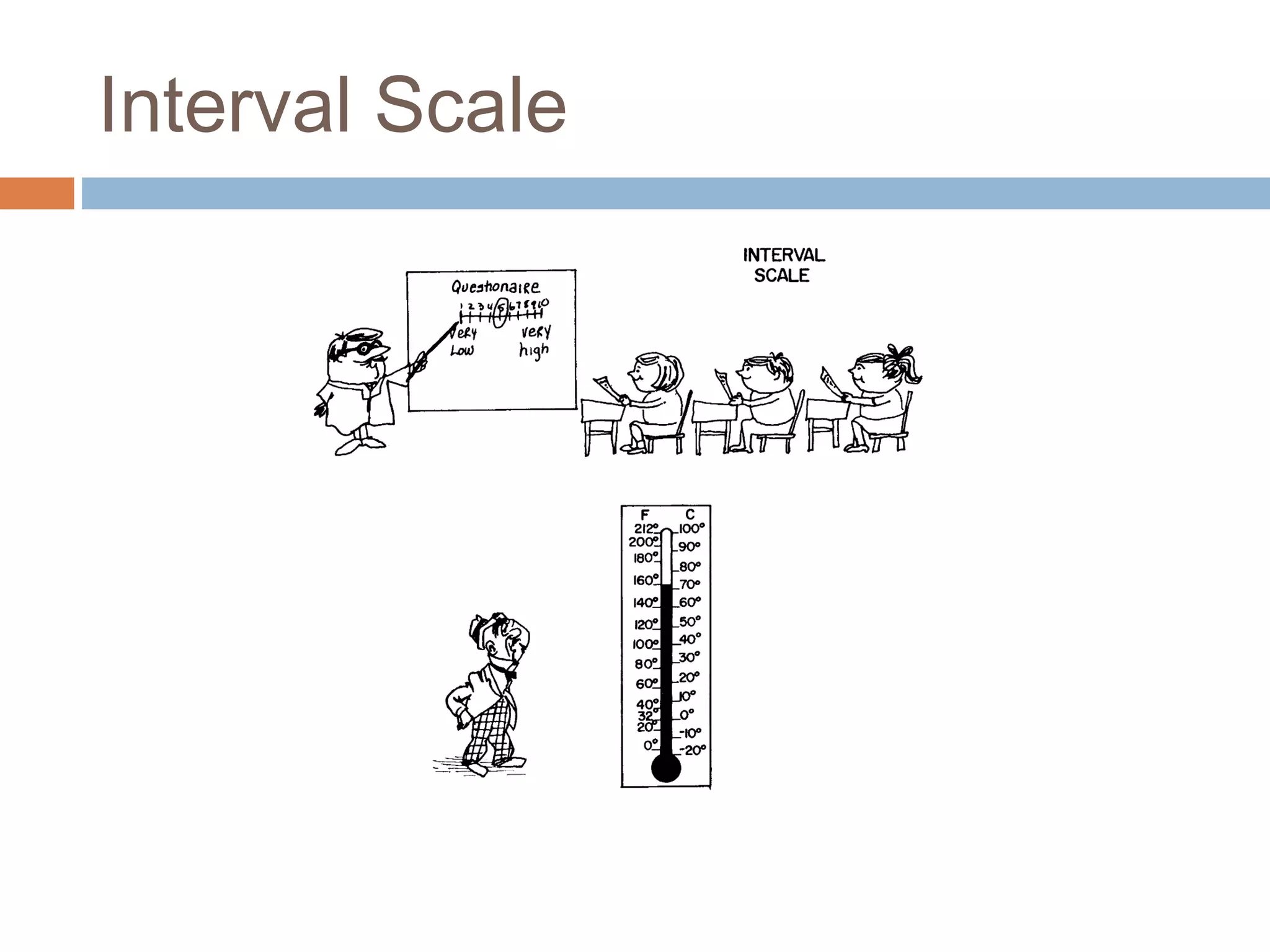 Interval Scale
 