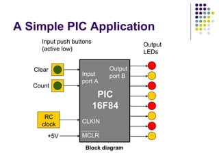 A Simple PIC Application Block diagram 