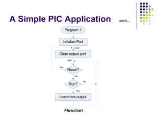 A Simple PIC Application cont… Flowchart 