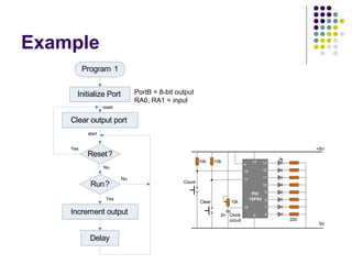 Example PortB = 8-bit output RA0, RA1 = input 