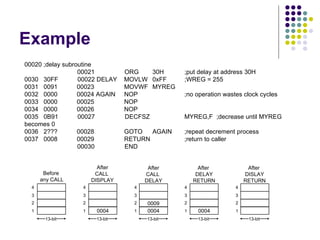 Example 00020 ;delay subroutine 00021  ORG  30H  ;put delay at address 30H 0030  30FF  00022 DELAY  MOVLW  0xFF  ;WREG = 255 0031  0091  00023  MOVWF  MYREG 0032  0000  00024 AGAIN  NOP  ;no operation wastes clock cycles 0033  0000  00025  NOP 0034  0000  00026  NOP 0035  0B91  00027  DECFSZ  MYREG,F ;decrease until MYREG becomes 0 0036  2???  00028  GOTO  AGAIN  ;repeat decrement process 0037  0008  00029  RETURN  ;return to caller 00030  END 13-bit Before  any CALL 1 2 3 4 0004 13-bit After CALL  DISPLAY 1 2 3 4 0004 0009 13-bit After CALL  DELAY 1 2 3 4 0004 13-bit After  DELAY RETURN 1 2 3 4 13-bit After  DISLAY RETURN 1 2 3 4 