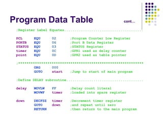 Program Data Table cont… 