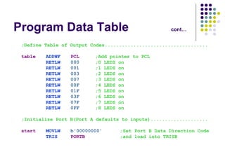 Program Data Table cont… 