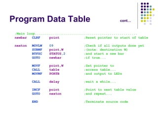 Program Data Table cont… 