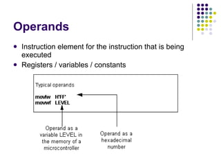 Operands Instruction element for the instruction that is being executed Registers / variables / constants 