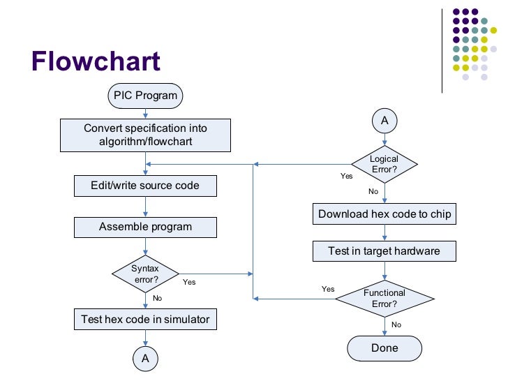 Chp6 assembly language programming for pic copy