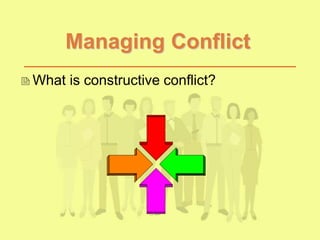 Managing Conflict
What is constructive conflict?
 