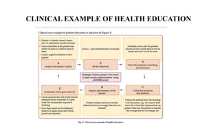 CLINICAL EXAMPLE OF HEALTH EDUCATION
 