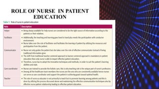 ROLE OF NURSE IN PATIENT
EDUCATION
 