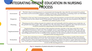 INTEGRATING PATIENT EDUCATION IN NURSING
PROCESS
 