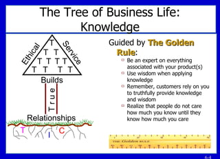 The Tree of Business Life: Knowledge Guided by  The Golden Rule : Be an expert on everything associated with your product(s) Use wisdom when applying knowledge Remember, customers rely on you to truthfully provide knowledge and wisdom Realize that people do not care how much you know until they know how much you care I T C Ethical Service Builds T r u e Relationships T T T T T T T T T T T 