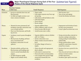 (summarizes figures)
 